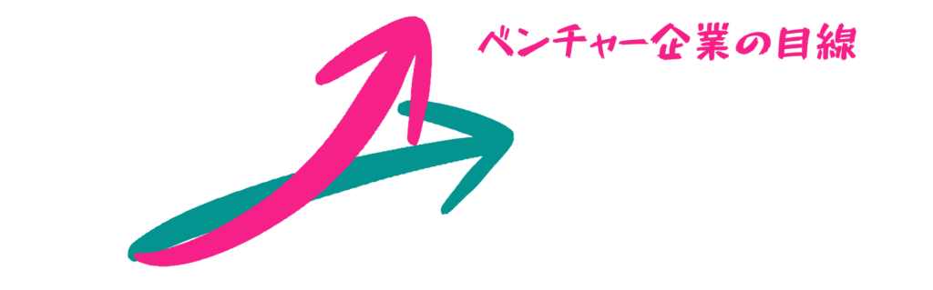 ベンチャー企業の成長曲線の目線のイメージ